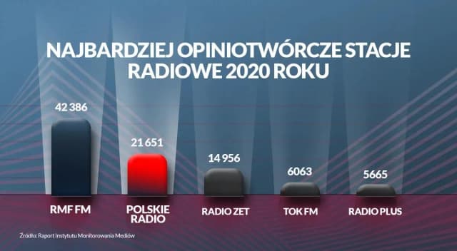 RMF FM ile FM - Sprawdź, gdzie znaleźć częstotliwości w Polsce RMF FM ile FM - Sprawdź, gdzie znaleźć częstotliwości w Polsce