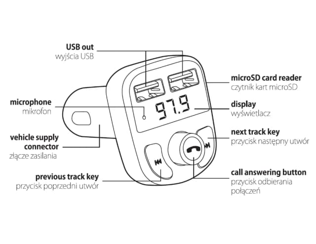 Jak działa transmiter FM Bluetooth - proste kroki i praktyczne porady Jak działa transmiter FM Bluetooth - proste kroki i praktyczne porady